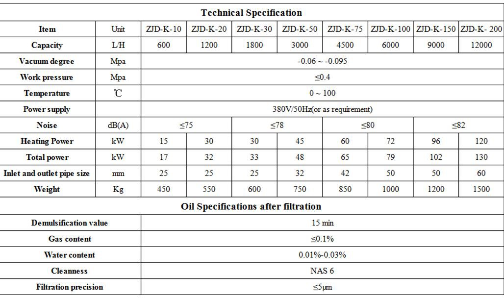 FLOW CHART hydraulic oil cleaning machine FLOW CHART hydraulic oil cleaning machine